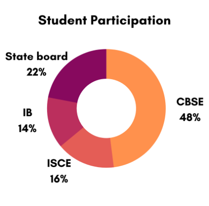Impact Stat 3
